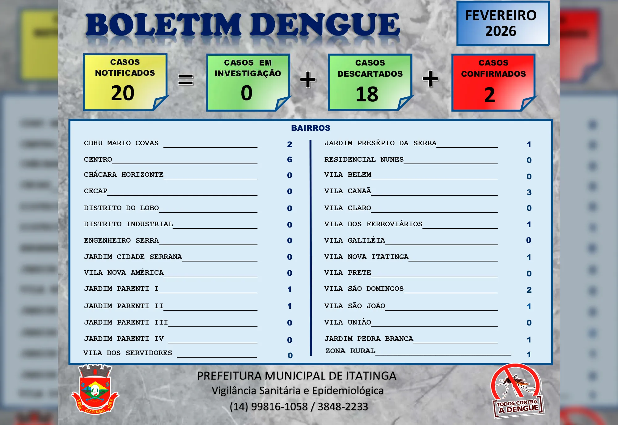 Boletim da Dengue – Fevereiro/2026